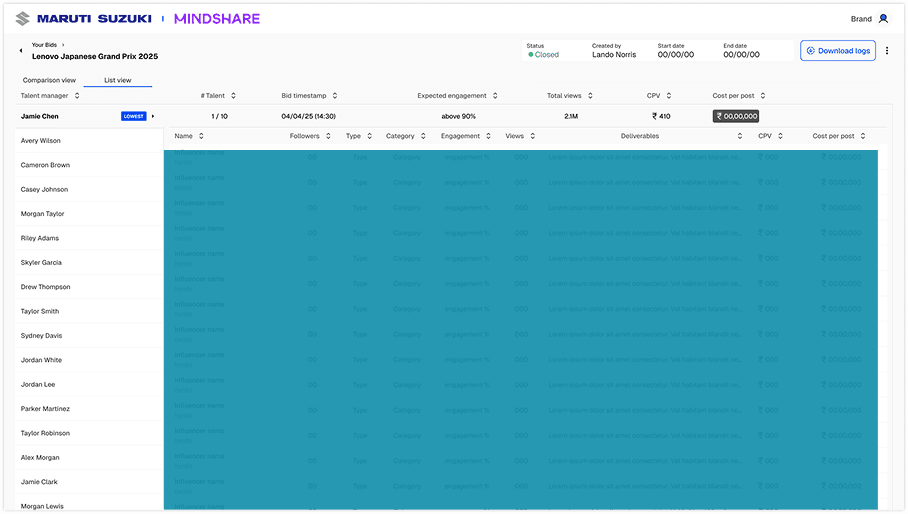 Ven Analytics - Talent Bidding visual 2